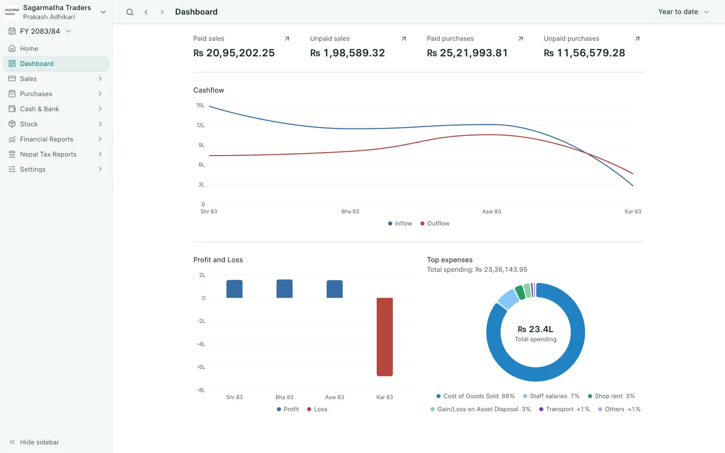 BookPana: sales, purchases, cash flow and profit for the fiscal year, desktop layout